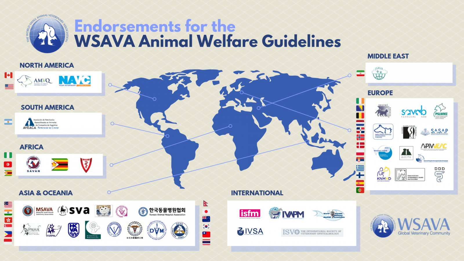 Animal Welfare Guidelines