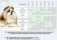 Puppy Development Milestones 50 OFF