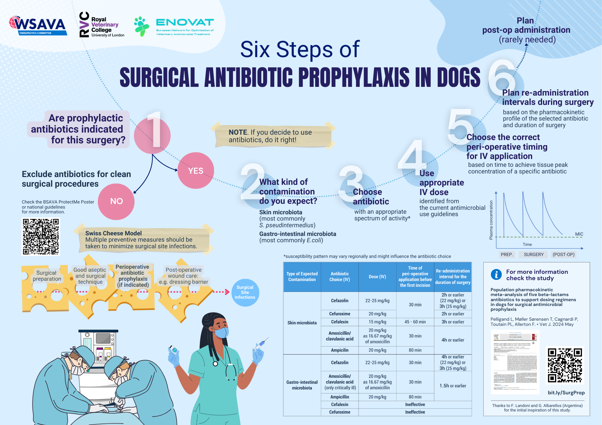Therapeutics Committee - WSAVA